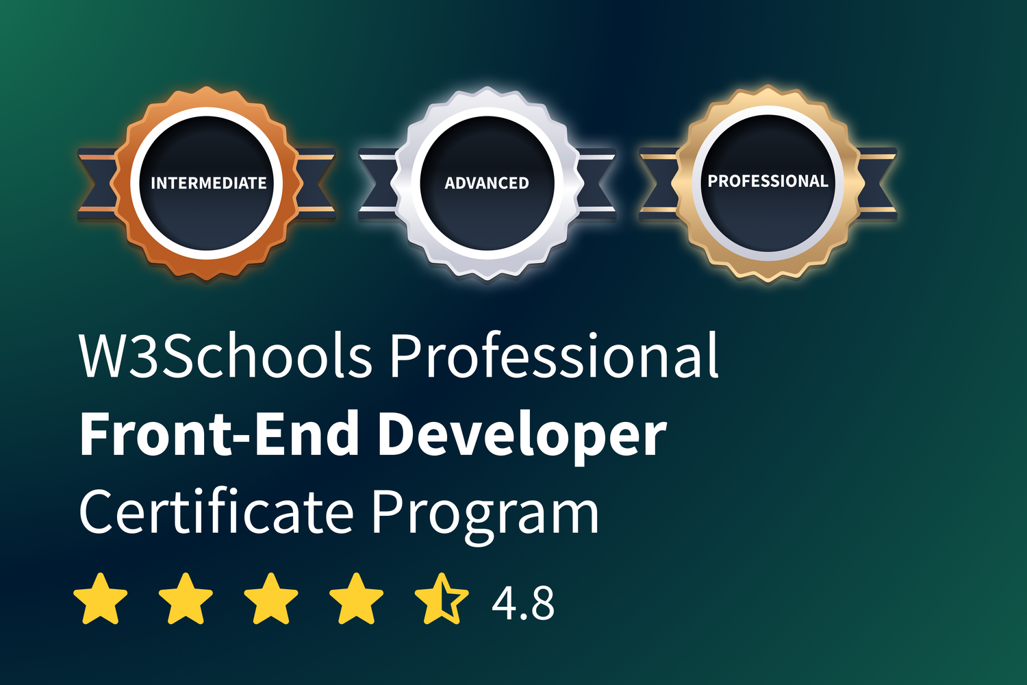 Skill-Level Certifications