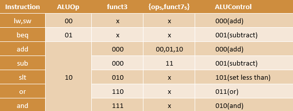 ALU decoder table img