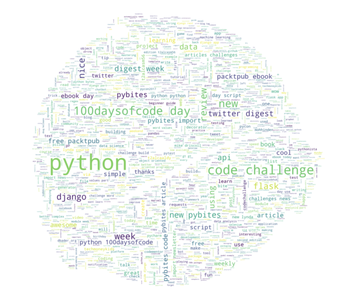 pybites wordcloud