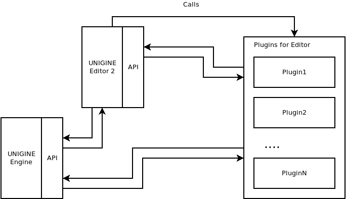 schema0