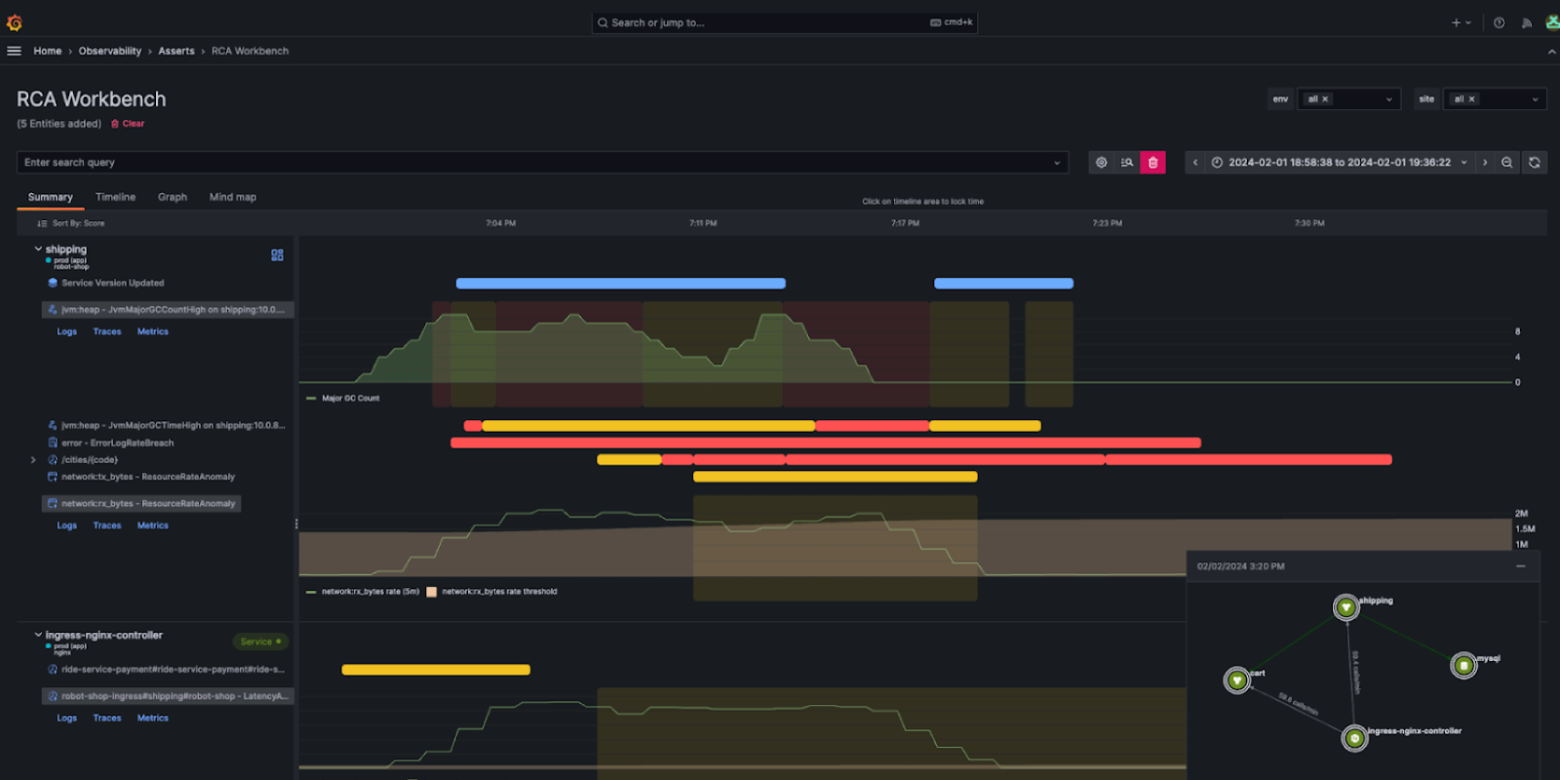 Grafana Cloud asserts intelligent workbench dashboard