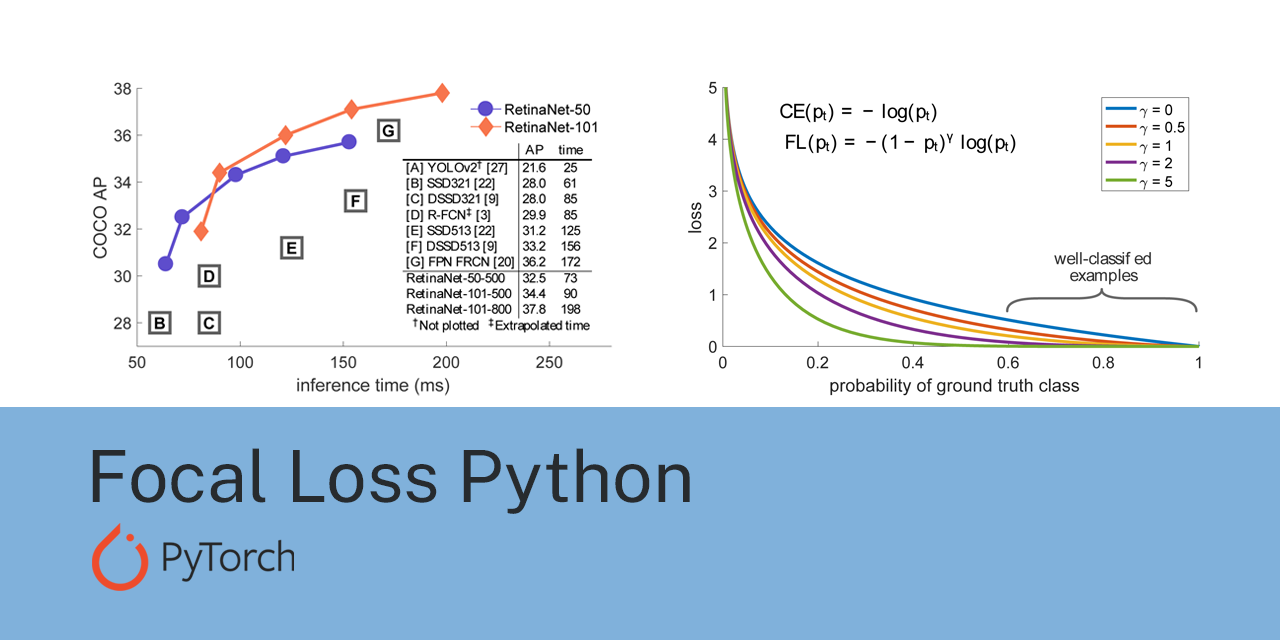 Focal-loss-PyTorch