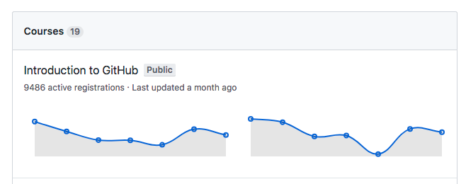 organization dashboard
