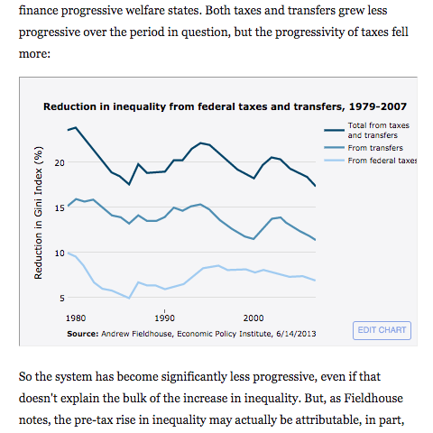Embedding Graphs in HTML