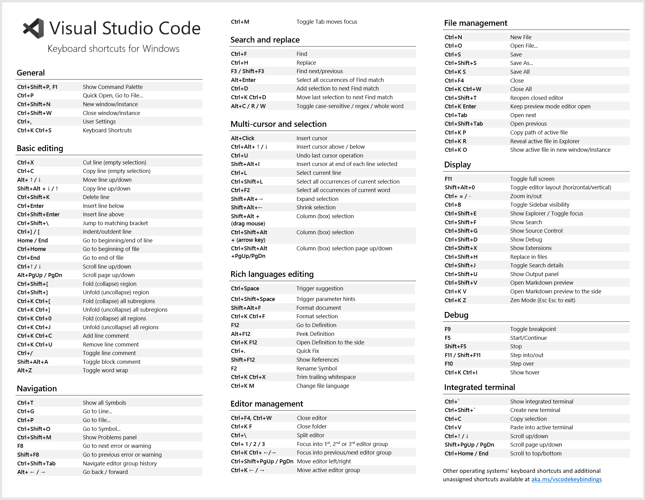 Keyboard Reference Sheet