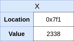 New In-Memory representation of X (2338)
