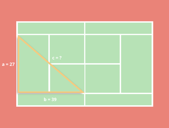 Python Pit Stop: Solving For The Hypotenuse Using The Square Root