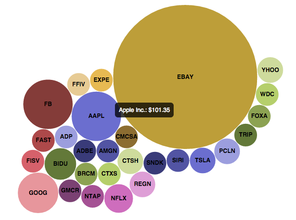 Flask stock visualizer app screenshot