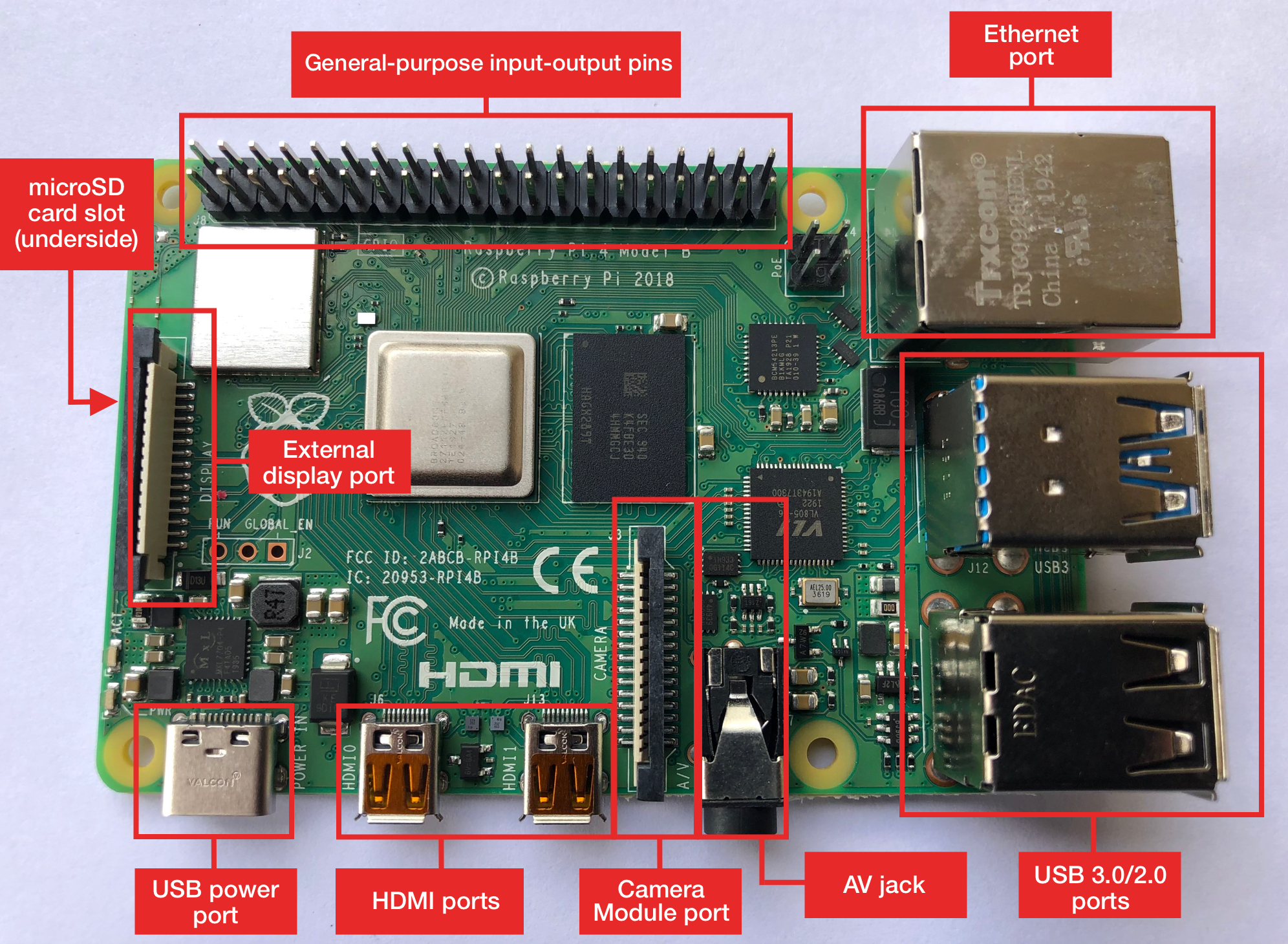 Raspberry Pi 4 Board Components