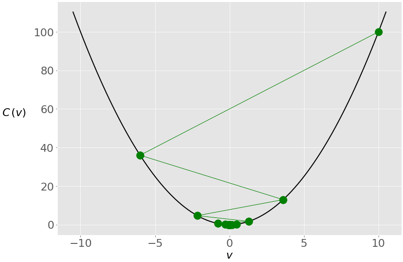gda-large-learning-rate