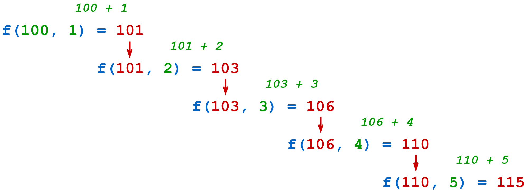 Reduce function with <init> argument