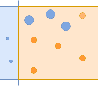 Changing the importance of samples in the AdaBoost example