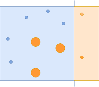 Changing the importance of samples in the AdaBoost example