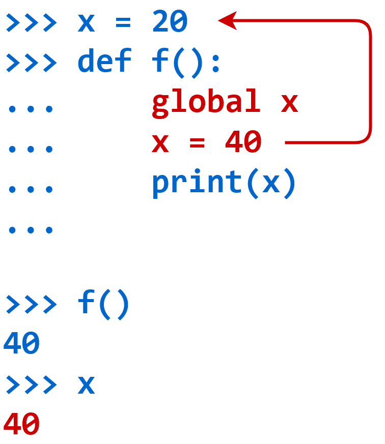 Example of Python global keyword usage