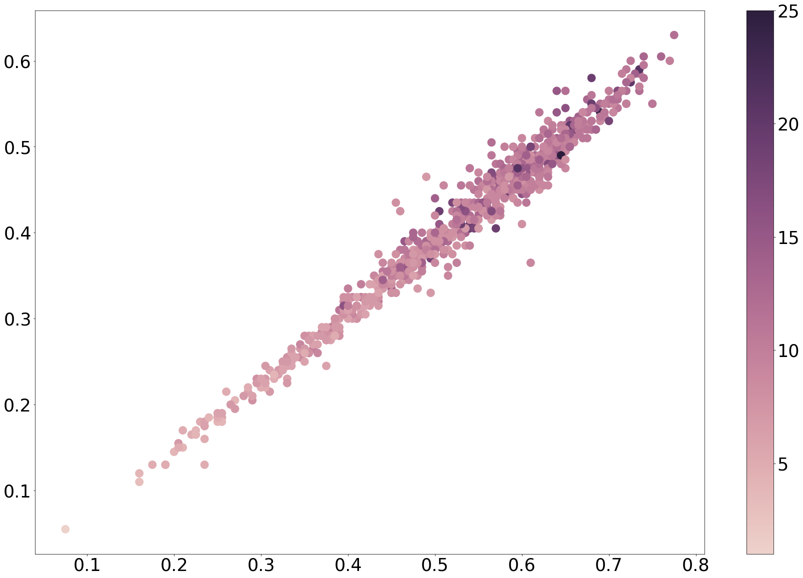 Visualizing kNN fit with Python
