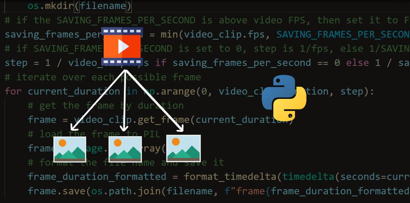 How to Extract Frames from Video in Python