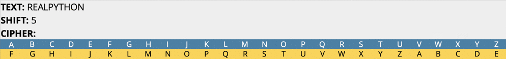 Caesar Cipher using Python mod (%) Operator