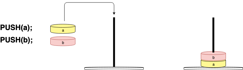 PUSH();PUSH()