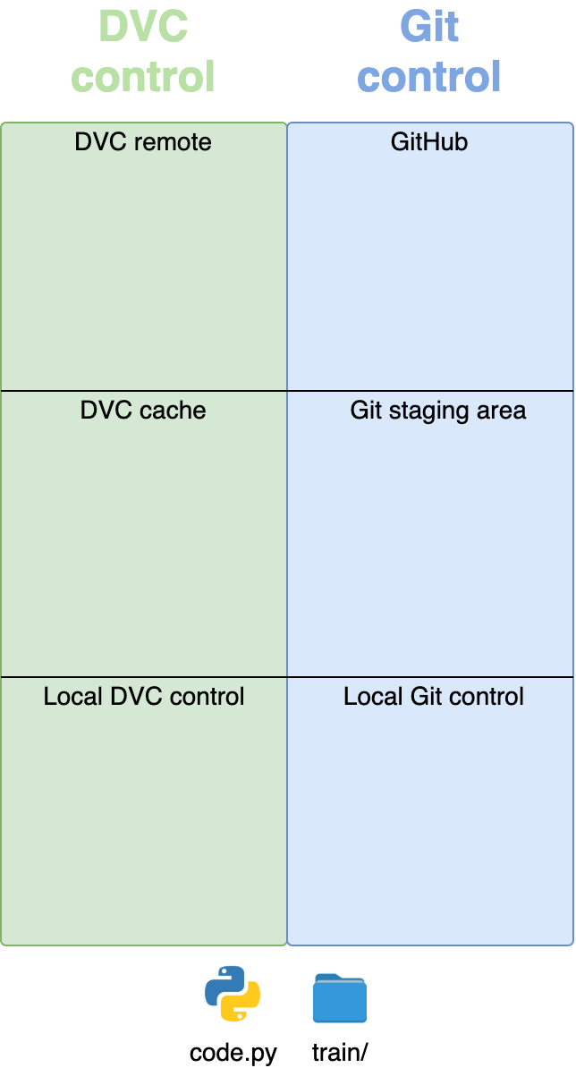 Your starting workspace