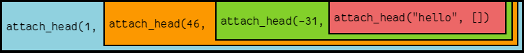Image of a list generated by recursively applying the attach_head  Python function