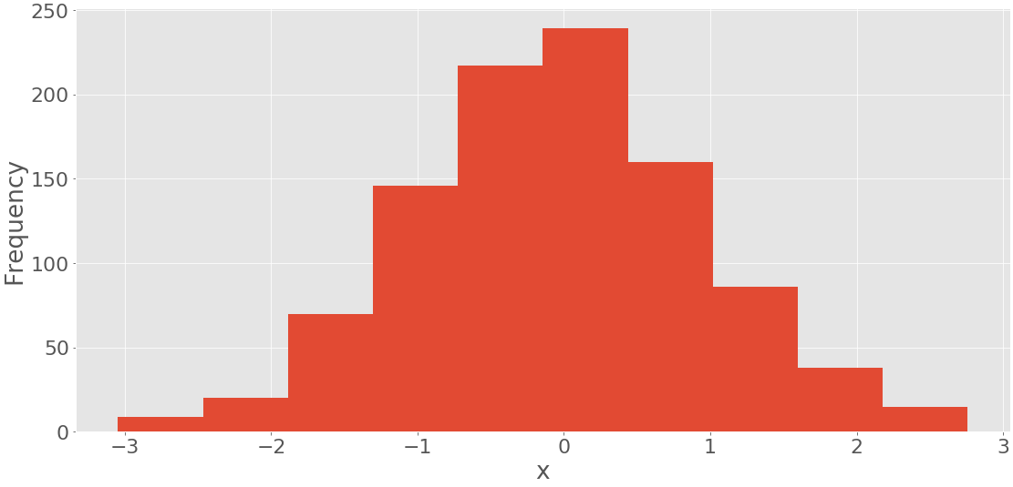 Python Statistics