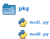 Image of a Python package