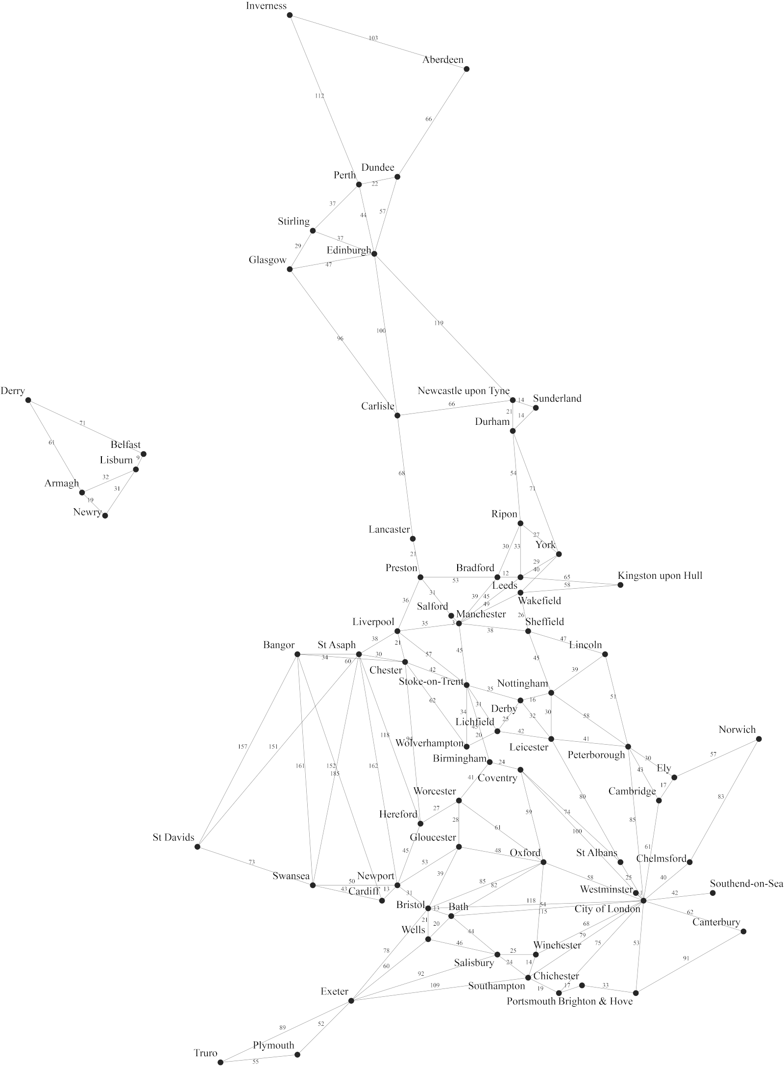 Cities in the United Kingdom
