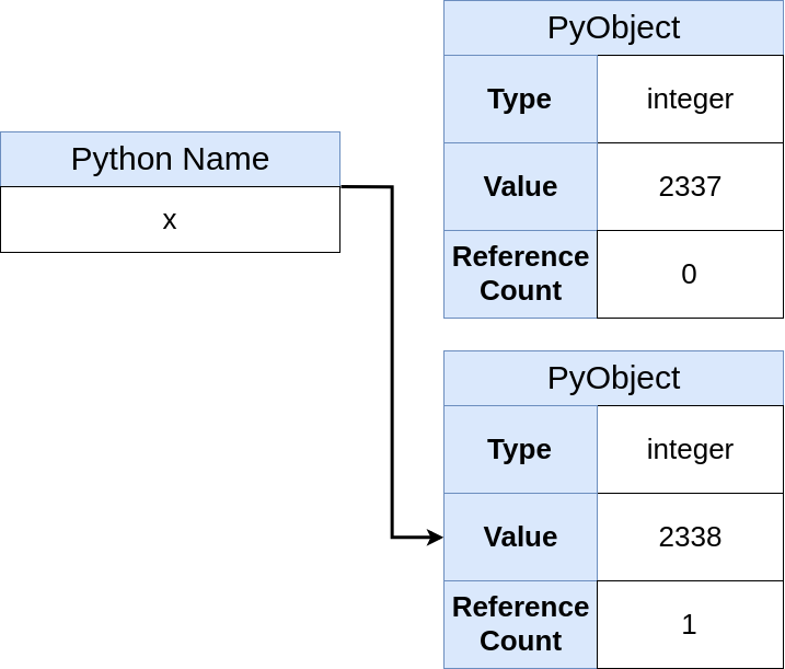 Python Name Pointing to new object (2338)