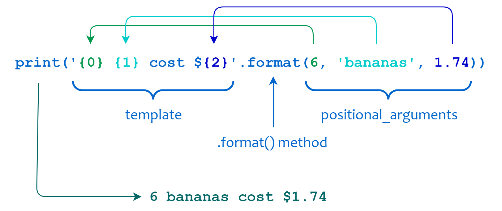 Python string format, positional parameters