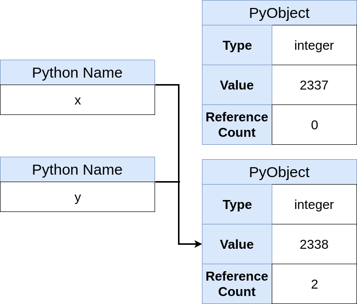 X and Y Names pointing to 2338