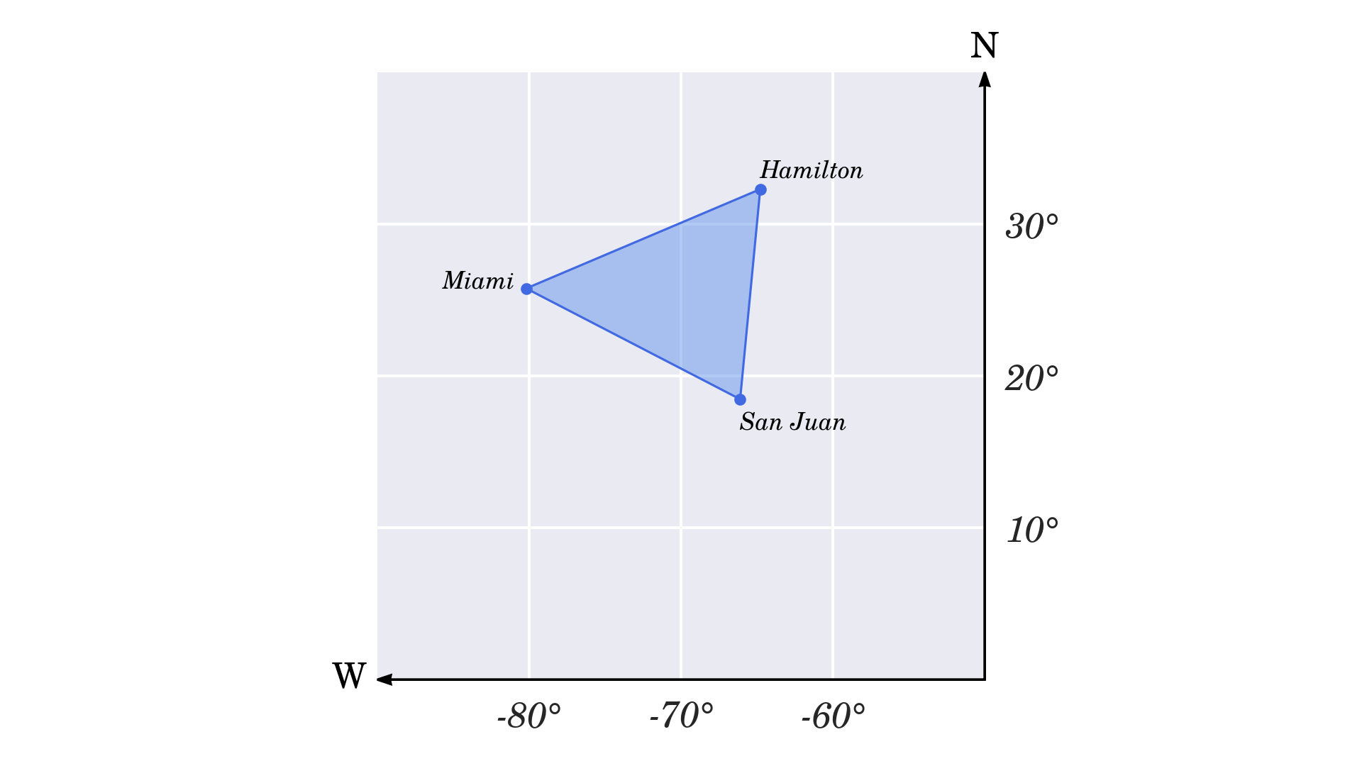 The Bermuda Triangle