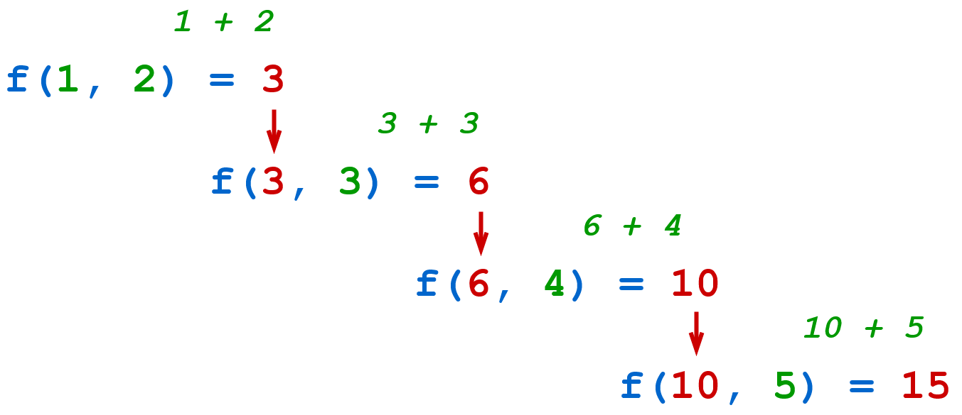 Reduce function illustration