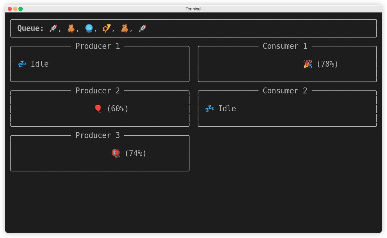 Animated Visualization of the Producers, Consumers, and the Thread-Safe Queue