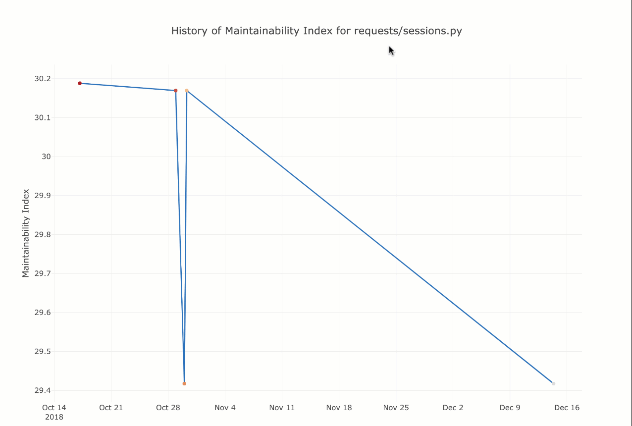 Screenshot capture of Wily graph command