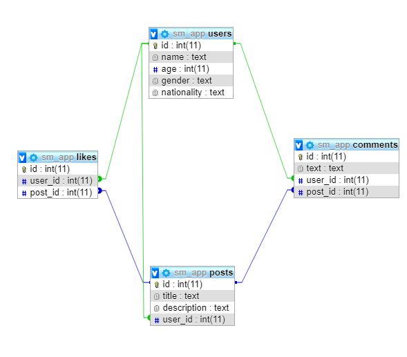 python-sql-database-schema