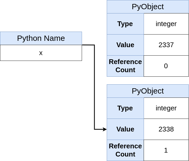 Python Name Pointing to new object (2338)