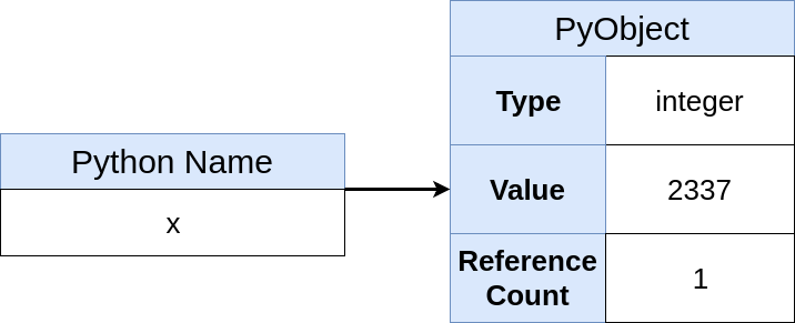 Python In-Memory representation of X (2337)