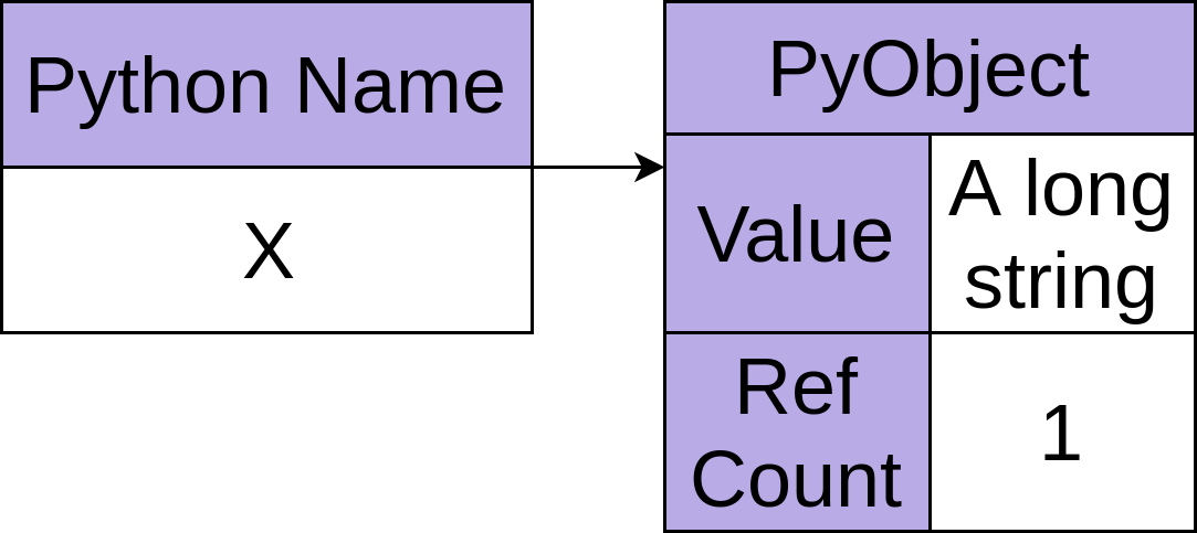 A Python object with reference count of one.