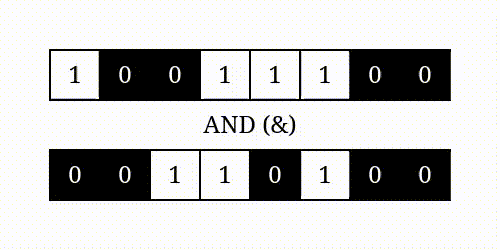 Animation depicting the bitwise AND operator
