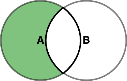 Set Difference Operation