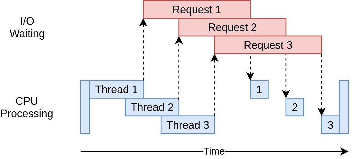 Timing Diagram of a Threading Solution