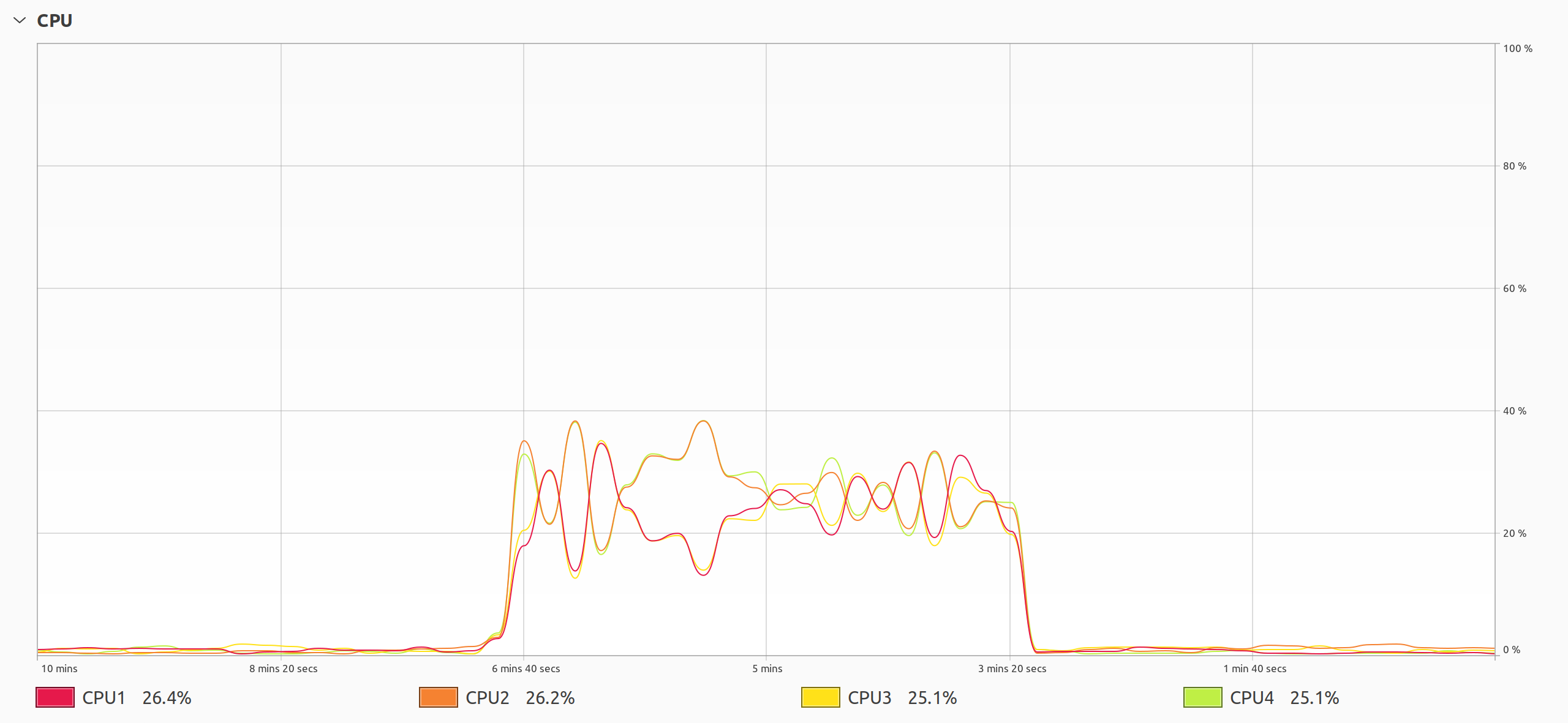 Python Threads Competing With Each Other for the CPU