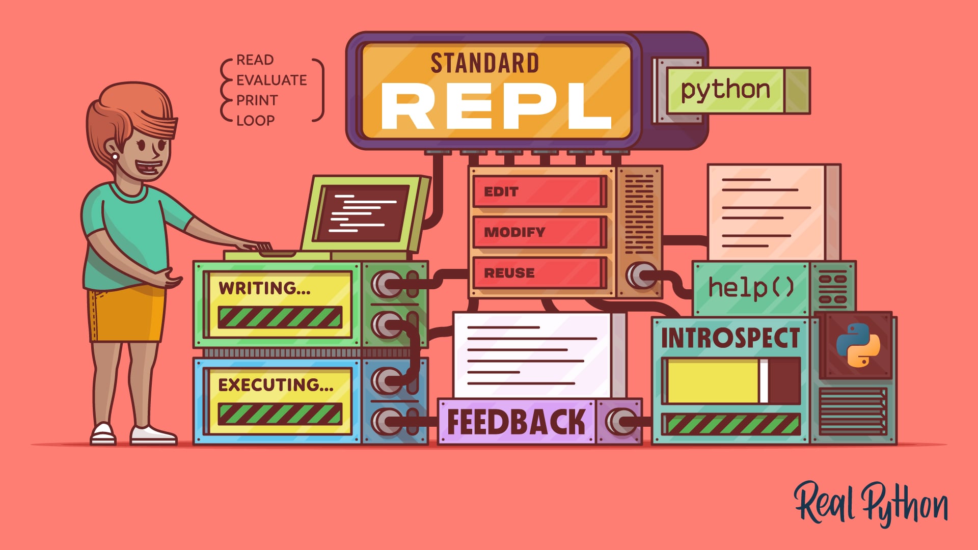 The Python Standard REPL: Try Out Code and Ideas Quickly