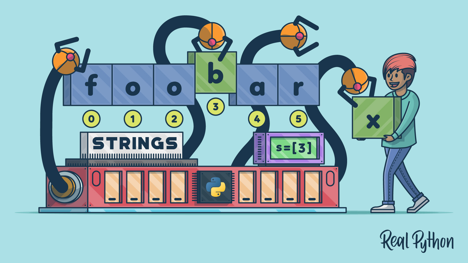 Title image for Strings and Character Data in Python (Strings and Character Data in Python)