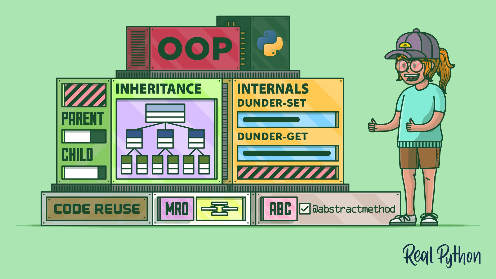 Title image for Inheritance and Internals: Object-Oriented Programming in Python (Inheritance and Internals: Object-Oriented Programming in Python)