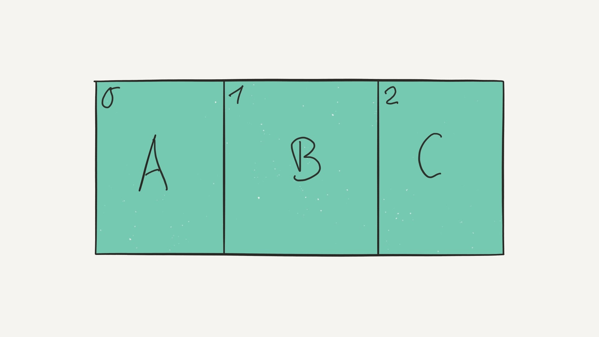 Visual representation of an array